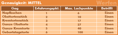 Beigefügtes Bild